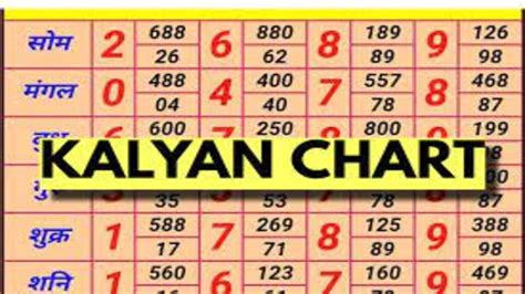 kalyan game chart|kalyananiki chart.